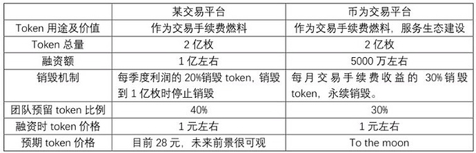 幣為與幣安比較圖